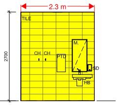 tile estimator