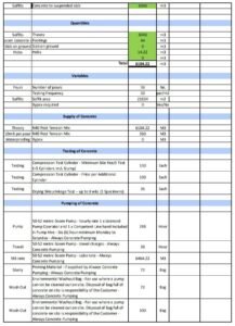 Brisbane Quantity Surveyors Report